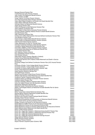 Synergy Personal Pension Plan                                                      Ireland
T & M O'Donovan (DC) Pension Scheme                                                Ireland
Tafs (Timber) 2nd Retirement Benefit Scheme                                        Ireland
TAFS (Timber) Ltd RBS                                                              Ireland
Tango Telecom Ltd Group Pension Scheme                                             Ireland
Taro Pharmaceuticals Ireland Pension Scheme                                        Ireland
Taylor Made Glass & Systems Ltd Pension and Death Benefits Plan                    Ireland
Taylor Nelson AGB Irish Pension Plan                                               Ireland
Techrete Ireland Ltd Retirement Benefit Scheme                                     Ireland
Teeral Group Pension Plan                                                          Ireland
Telford (Portlaoise) Limited Retirement Solution Plan                              Ireland
Tesco (Ireland) Ltd Pension Plan                                                   Ireland
Tesco Ireland Limited Senior Executive Pension Scheme                              Ireland
Thomson Reuters Holdings (Ireland) Pension & Death Benefit Scheme                  Ireland
Thornhill Pension Plan                                                             Ireland
TNSL Retirement Solutions Plan                                                     Ireland
Tomkins & Co Office Administration Services Defined Contribution Pension Plan      Ireland
Tony Mulderry Pension Trust                                                        Ireland
Topaz Energy Limited Defined Benefit Pension Scheme                                Ireland
Topaz Energy Ltd DefinedContribution Pension Scheme                                Ireland
Total Produce Ireland Pension Scheme                                               Ireland
Tralee Specsavers Ltd Plan for Thomas Doyle                                        Ireland
Tramway Investment Holdings Limited Pension Scheme                                 Ireland
Transitions Optical Retirement & Death Benefits Plan                               Ireland
Trend Micro (EMEA) Limited Employee Pension Scheme                                 Ireland
Trinity Biotech Manufacturing Ltd Retirement Benefit Plan                          Ireland
Truvo Ireland Pension Plan                                                         Ireland
UCC Statutory Pension Scheme                                                       Ireland
UCC Subsidiaries Pension Scheme                                                    Ireland
UCD Pension Scheme                                                                 Ireland
Ulster Bank Pension Scheme (Republic of Ireland)                                   Ireland
Uniphar Group Retirement Benefit Scheme                                            Ireland
United Parcel Service CSTC Ireland Limited Retirement and Death in Service
                                                                                   Ireland
Benefit Plan
University College Cork Defined Contribution Pension Plan (UCC Insured Pension
                                                                                   Ireland
Plan)
University of Dublin, Trinity College Model Pension Scheme                         Ireland
University of Dublin, Trinity College Pension Scheme                               Ireland
University of Limerick Staff Superannuation Scheme 1982                            Ireland
Ventis Limited Retirement Benefit Scheme                                           Ireland
Vesta Payment Solutions Savings Plan                                               Ireland
VHI Staff Pension Scheme                                                           Ireland
Viking Pump (Europe) Limited Group Pension Scheme                                  Ireland
VMware International Limited Retirement and Death Benefits Plan                    Ireland
Vocational Teacher' Superannuation Scheme                                          Ireland
Vodafone Ireland Ltd Defined Contribution Pension Scheme                           Ireland
Vodafone Ireland Pension Plan                                                      Ireland
Voluntary Hospitals (Officers) Superannuation Scheme                               Ireland
Volvo Car Ireland Pension and Life Assurance Scheme                                Ireland
Walt Disney Retirement Savings Plan                                                Ireland
Waterford Leader Partnership Ltd Pension Scheme                                    Ireland
Waters Technologies Ireland Ltd Retirement & Death Benefits Plan for Senior
                                                                                   Ireland
Executives
Wexford SSAS                                                                        Ireland
White Young Green Ireland Retirement Solution Plan                                  Ireland
Whitney Moore Solicitors Retirement & Death Benefits Plan                           Ireland
William O'Sullivan Pension Trust                                                    Ireland
Windmill Lane Pictures Limited Employee Benefit Scheme                              Ireland
Wolseley Ireland Pension Scheme                                                     Ireland
Wood Group Accessories and Components Ltd Retirement Benefit Scheme                 Ireland
World Travel Centre Ltd Group Pension Scheme                                        Ireland
Wrigley Company Ltd Pension & Life Assurance Scheme                                 Ireland
Wyeth Ballymount BBG Pension & Life Assurance Scheme 2006                           Ireland
Wyeth Ballymount Pension & Life Assurance Scheme 2006                               Ireland
Wyeth Biopharma Campus at Grange Castle Pension & Life Assurance Scheme             Ireland
Wyeth Medical Ireland Retirement and Death Benefit Plan                             Ireland
Zarion Limited Pension Scheme                                                       Ireland
Zurich Life - Eagle Star Freedom in Retirement Executive/AVC Pension Plan           Ireland
Zurich Life - Eagle Star Freedom in Retirement Personal Pension Plan                Ireland
Zurich Life - Eagle Star Personal Retirement Bond                                   Ireland
Zurich Life - Eagle Star Personal Retirement Savings Account                        Ireland
Abbey National Offshore Pension                                                  Isle of Man
ACNK Personal Pension Scheme                                                     Isle of Man
AEL Group Pension Scheme                                                         Isle of Man
Airport Firemen's Superannuation Scheme 1989                                     Isle of Man




Created 12/04/2012
 