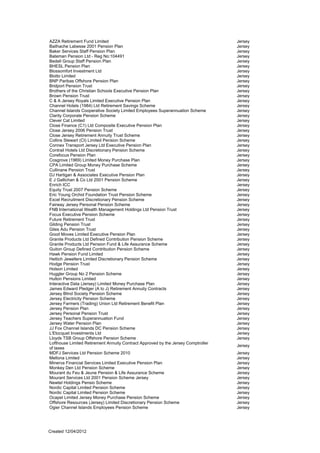 AZZA Retirement Fund Limited                                                       Jersey
Bailhache Labesse 2001 Pension Plan                                                Jersey
Baker Services Staff Pension Plan                                                  Jersey
Bateman Pension Ltd - Reg No:104491                                                Jersey
Bedell Group Staff Pension Plan                                                    Jersey
BHESL Pension Plan                                                                 Jersey
Blossomfort Investment Ltd                                                         Jersey
Blotto Limited                                                                     Jersey
BNP Paribas Offshore Pension Plan                                                  Jersey
Bridport Pension Trust                                                             Jersey
Brothers of the Christian Schools Executive Pension Plan                           Jersey
Brown Pension Trust                                                                Jersey
C & A Jersey Royals Limited Executive Pension Plan                                 Jersey
Channel Hotels (1984) Ltd Retirement Savings Scheme                                Jersey
Channel Islands Cooperative Society Limited Employees Superannuation Scheme        Jersey
Clarity Corporate Pension Scheme                                                   Jersey
Clever Cat Limited                                                                 Jersey
Close Finance (C1) Ltd Composite Executive Pension Plan                            Jersey
Close Jersey 2006 Pension Trust                                                    Jersey
Close Jersey Retirement Annuity Trust Scheme                                       Jersey
Collins Stewart (CI) Limited Pension Scheme                                        Jersey
Connex Transport Jersey Ltd Executive Pension Plan                                 Jersey
Contrail Hotels Ltd Discretionary Pension Scheme                                   Jersey
Corefocus Pension Plan                                                             Jersey
Cosgrove (1969) Limited Money Purchase Plan                                        Jersey
CPA Limited Group Money Purchase Scheme                                            Jersey
Cullinane Pension Trust                                                            Jersey
DJ Hartigan & Associates Executive Pension Plan                                    Jersey
E J Gallichan & Co Ltd 2001 Pension Scheme                                         Jersey
Enrich ICC                                                                         Jersey
Equity Trust 2007 Pension Scheme                                                   Jersey
Eric Young Orchid Foundation Trust Pension Scheme                                  Jersey
Excel Recruitment Discretionary Pension Scheme                                     Jersey
Fairway Jersey Personal Pension Scheme                                             Jersey
FNB International Wealth Management Holdings Ltd Pension Trust                     Jersey
Focus Executive Pension Scheme                                                     Jersey
Future Retirement Trust                                                            Jersey
Gilding Pension Trust                                                              Jersey
Giles Adu Pension Trust                                                            Jersey
Good Moves Limited Executive Pension Plan                                          Jersey
Granite Products Ltd Defined Contribution Pension Scheme                           Jersey
Granite Products Ltd Pension Fund & Life Assurance Scheme                          Jersey
Guiton Group Defined Contribution Pension Scheme                                   Jersey
Hawk Pension Fund Limited                                                          Jersey
Hettich Jewellers Limited Discretionary Pension Scheme                             Jersey
Hodge Pension Trust                                                                Jersey
Holson Limited                                                                     Jersey
Huggler Group No 2 Pension Scheme                                                  Jersey
Hulton Pensions Limited                                                            Jersey
Interactive Data (Jersey) Limited Money Purchase Plan                              Jersey
James Edward Pledger (A to J) Retirement Annuity Contracts                         Jersey
Jersey Blind Society Pension Scheme                                                Jersey
Jersey Electricity Pension Scheme                                                  Jersey
Jersey Farmers (Trading) Union Ltd Retirement Benefit Plan                         Jersey
Jersey Pension Plan                                                                Jersey
Jersey Personal Pension Trust                                                      Jersey
Jersey Teachers Superannuation Fund                                                Jersey
Jersey Water Pension Plan                                                          Jersey
JJ Fox Channel Islands DC Pension Scheme                                           Jersey
L'Etocquet Investments Ltd                                                         Jersey
Lloyds TSB Group Offshore Pension Scheme                                           Jersey
Lofthouse Limited Retirement Annuity Contract Approved by the Jersey Comptroller
                                                                                   Jersey
of taxes
MDFJ Services Ltd Pension Scheme 2010                                              Jersey
Mellona Limited                                                                    Jersey
Minerva Financial Services Limited Executive Pension Plan                          Jersey
Monkey Den Ltd Pension Scheme                                                      Jersey
Mourant du Feu & Jeune Pension & Life Assurance Scheme                             Jersey
Mourant Services Ltd 2001 Pension Scheme Jersey                                    Jersey
Newtel Holdings Pensio Scheme                                                      Jersey
Nordic Capital Limited Pension Scheme                                              Jersey
Nordic Capital Limited Pension Scheme                                              Jersey
Ocapel Limited Jersey Money Purchase Pension Scheme                                Jersey
Offshore Resources (Jersey) Limited Discretionary Pension Scheme                   Jersey
Ogier Channel Islands Employees Pension Scheme                                     Jersey




Created 12/04/2012
 