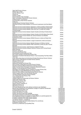 Ogier Staff Pension Scheme                                                             Jersey
Paladin Sipp Limited                                                                   Jersey
Parmiter Pension Trust                                                                 Jersey
Penaca Ltd                                                                             Jersey
Penfarm Limited                                                                        Jersey
Personal Pension Plan [Vantage]                                                        Jersey
Peter Le Rossignol Discretionary Pension Scheme                                        Jersey
Phillips Pension Trust Scheme                                                          Jersey
Picot & Rouille Limited Pension Scheme                                                 Jersey
Potala Ltd                                                                             Jersey
Randalls Money Purchase Pension Scheme                                                 Jersey
Retirement Annuity Contact between La Commune Investments Ltd & Paul Martin
                                                                                       Jersey
Sinel
Retirement Annuity Contact between Velkrotwins Limited and Melvyn Robert Pullen        Jersey
Retirement Annuity Contract between BSB Pension Fund & Balvinder Singh Bolla           Jersey
Retirement Annuity Contract between Chaz Pens (2017) Limited and Charles
                                                                                       Jersey
Courtnay Knight
Retirement Annuity Contract between Hyphen Smythe Ltd & Stuart Charles Dixon-
                                                                                       Jersey
Smith
Retirement Annuity Contract between Hyphen Smythe Ltd & Zoe Maria Dixon-Smith          Jersey
Retirement Annuity Contract between Ian James Henderson and Martello
                                                                                       Jersey
Enterprises Limited
Retirement Annuity Contract between IDWAA Pensions Limited and Robert Neil
                                                                                       Jersey
Newman
Retirement Annuity Contract between Longpre Investments Limited and Gordon
                                                                                       Jersey
Crawford
Retirement Annuity Contract between Namlak Savings Ltd & Melvyn Kalman                 Jersey
Retirement Annuity Contract between PMA Investments Limited and Alan Frances
                                                                                       Jersey
Blampied
Retirement Annuity Contract: Jade Pensions Limited/G P Smyth                           Jersey
Retirement Annuity Contracts between Hardman Pensions and Thomas Donald
                                                                                       Jersey
Blaise Hardman
Reve D'or Jersey Ltd                                                                   Jersey
RJA Executive Pension Plan                                                             Jersey
Rossborough Personal Retirement Plan                                                   Jersey
Roy Le Brun Growers Ltd Executive Pension Plan                                         Jersey
Royal Bank of Scotland International Pension Trust Incorporating The Plans Within
                                                                                       Jersey

That Trust
Royal Jersey Agricultural and Horticultural Society Discretionary Pension Scheme       Jersey

Sigma Group Limited Money Purchase Pension Scheme                                      Jersey

Simmons Pension Trust                                                                  Jersey

SJM Pensions Limited                                                                   Jersey

Spellbound Holdings Ltd Pension Plan                                                   Jersey

Spoor & Fisher Jersey Money Purchase Pension Scheme                                    Jersey

Standard Chartered Offshore Retirement Investment Scheme                               Jersey

States of Jersey Public Employees Contributory Retirement Scheme                       Jersey

Stephen A Luce Discretionary Pension Scheme                                            Jersey

Stonehage Trust Holdings (Jersey) Ltd Money Purchase Pension Plan                      Jersey

Style Holdings Limited Staff Retirement Savings Scheme                                 Jersey

Syvrett & Turner (2002) Limited Discretionary Pension Scheme                           Jersey

Tantivy Holiday Coach Tours Ltd Pension Scheme                                         Jersey

Thomas & Dessain Executive Pension Scheme                                              Jersey

Trou Trading Executive Pension Plan                                                    Jersey

Tsala Investments Ltd                                                                  Jersey

Vaughan Jelley Son & Associate Ltd Pension Scheme                                      Jersey

Viberts 2003 Pension Plan                                                              Jersey

Viberts Group Pension Plan                                                             Jersey

W A Davis Pension Trust                                                                Jersey

Wauton Pension Holdings Ltd                                                            Jersey

Westcroft Pensions Ltd                                                                 Jersey

Wilts Pension Fund Ltd                                                                 Jersey

AS Hansa atklatais pensiju fonds defined contribution plan Stabilitate+                 Latvia 

Baloise-Sammelstifttung fur die betriebliche vorsage im furstentum liechtenstein    Liechtenstein 

Linkwood Retirement Plan Trust                                                      Liechtenstein 

Russell Retirement Plan Trust                                                       Liechtenstein 

Amazon EU 2004 241 3314 99                                                          Luxembourg 

Amazon Services Europe 2003 2408096                                                 Luxembourg 

AXA Pension Scheme for International Vested Rights                                  Luxembourg 

Duly Registered Scheme for reception of vested Rights La Luxembourgeoise-Vie        Luxembourg 

European Investment Bank Staff Pension Scheme                                       Luxembourg 

European Investment Fund Staff Pension Scheme                                       Luxembourg 

Lex Pension Scheme - Luxembourg                                                     Luxembourg 

Regime de reception des droits acquis Baloise Vie Luxembourg                        Luxembourg 

Employees Provident Fund                                                              Malaysia 

Dominion EU Retirement (US Qualified) Plan                                              Malta 





Created 12/04/2012
 