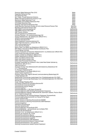 Dominion Malta Retirement Plan 2010                                               Malta 

Expatriate Retirement Plan                                                        Malta 

IPF Retirement Plan                                                               Malta 

MCT Malta Private Retirement Scheme                                               Malta 

Melita International Retirement Scheme Trust                                      Malta 

Momentum Malta Retirement Trust                                                   Malta 

STM Malta (US Qualified) Retirement Plan                                          Malta 

STM Malta Retirement Plan                                                         Malta 

Westerby International Retirement Plan                                            Malta 

Anglo-Mauritius Assurance Society Ltd Unit Linked Personal Pension Plan         Mauritius 

Beresford International Pension Plan                                            Mauritius 

ABN AMRO Levensverzekering NV                                                  Netherlands 

ABN AMRO Pension Plan 2006                                                     Netherlands 

ABP Pension Scheme                                                             Netherlands 

Abroad Experience by ZwitserLeven                                              Netherlands 

Achmea Pensioen - En Levensverzekeringen NV                                    Netherlands 

Acision Nederland B.V. By ZwitserLeven (SRLEV N.V.)                            Netherlands 

AEGON Levensverzekering N.V.                                                   Netherlands 

AK Bank International NV                                                       Netherlands 

Allianz Nederland Levensverzekering N.V.                                       Netherlands 

Aplha Flight Services B.V. contract GN 146                                     Netherlands 

ASR Levensverekering N.V.                                                      Netherlands 

Avero Achmea Pensioen                                                          Netherlands 

Bank of New York Mellon by Zwitserleven (SRLEV N.V.)                           Netherlands 

BHP Billiton International Metals Defined Contribution Plan                    Netherlands 

Central Beheer Achmea                                                          Netherlands 

Chevron Exploration & Production Netherlands B.V. by ZwitserLeven (SRLEV NV)   Netherlands 

Credit Suisse Securities (Europe) Limited                                      Netherlands 

Dataco Limioted by Zwiterleven (SRLEV N.V.)                                    Netherlands 

Datalex Netherlands by REAAL (SRLEV N.V.)                                      Netherlands 

Delta Lloyd Balans Pension Plan                                                Netherlands 

Delta Lloyd Garant Pension Plan                                                Netherlands 

Delta Lloyd Persoonijk Pension Plan                                            Netherlands 

European Association for Investors in Non Listed Real Estate Vehicles by
                                                                               Netherlands
Zwitserleven (SR LEV N.V.)
Gate Gourmet B.V.                                                              Netherlands
Goodyear Dunlop Tires Netherlands BV administered by Zwitserlevan NV           Netherlands
I.F.F. Pensioenfonds                                                           Netherlands
Inc Research Netherlands BV                                                    Netherlands
Jacques Recker B.V by Reaal (SRLEV N.V)                                        Netherlands
James Hardie Industries N.V.                                                   Netherlands
Koopsom Depot Plan Legal & General Levensverzekering Maatschappij NV           Netherlands
L'Oreal Nederland BV                                                           Netherlands
Nederlandse Financierings-maatschappij Voor Ontwikkelingslanden NV (FMO)       Netherlands
Nederlandse Financierings-Maatshappy Voor Onthwikkelingslanden NV (FMO NV)     Netherlands
Novivex BV                                                                     Netherlands
Oude Volledige Regeling West                                                   Netherlands
PA Pension Scheme PA Consulting Services BV                                    Netherlands
Pensioenfonds Corporate Express                                                Netherlands
Pensioenfonds Zorg en Welzijn                                                  Netherlands
Pensioenregeling I                                                             Netherlands
Pensioenreglement 1-1-06 Canon Europa NV                                       Netherlands
Pensioenreglement 2006 Stichting Pensioenfonds Hoogovens                       Netherlands
Pensioenreglement Paperlinx Netherlands BV, Buhrmann Ubbens, Prost en Brant
                                                                               Netherlands
BV en Velpa Enveloppen BV
Pensioenreglement van Stichting Bredase Polystyreen Pensioenfonds              Netherlands
Pensioenrogsling Bouwnyvezheid van Nacap BV By Aegon                           Netherlands
Pension Scheme 2001                                                            Netherlands
Pension Scheme of Stichting Pensioenfonds DSABIC                               Netherlands
Pension Scheme of Stichting Pensioenfonds DSM Nederland                        Netherlands
Pensionenregeling I                                                            Netherlands
Rabobank Pensioenfonds                                                         Netherlands
Securitas Nederland BV                                                         Netherlands
Stichting Algemeen Pensionfonds KLM                                            Netherlands
Stichting Bedrijfstak - pensioenfonds voor de Media PNO                        Netherlands
Stichting GE-Pensioenfonds                                                     Netherlands
Stichting I.I.S.G. by ZwitserLeven (SRLEV N.V.)                                Netherlands
Stichting Jan Huysman Wz. Fonds                                                Netherlands
Stichting Pensioenfonds Alliance                                               Netherlands
Stichting Pensioenfonds ARCADIS Nederland                                      Netherlands
Stichting Pensioenfonds Cargill BV                                             Netherlands
Stichting Pensioenfonds CSM Nederland                                          Netherlands
Stichting Pensioenfonds Elsevier Ondernemingen                                 Netherlands
Stichting Pensioenfonds F.Van Lanschor                                         Netherlands
Stichting Pensioenfonds Hewlett-Packard Nederland                              Netherlands




Created 12/04/2012
 