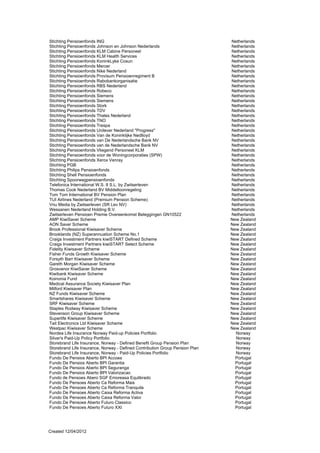 Stichting Pensioenfonds ING                                                   Netherlands
Stichting Pensioenfonds Johnson en Johnson Nederlands                         Netherlands
Stichting Pensioenfonds KLM Cabine Personeel                                  Netherlands
Stichting Pensioenfonds KLM Health Services                                   Netherlands
Stichting Pensioenfonds KoninkLyke Cosun                                      Netherlands
Stichting Pensioenfonds Mercer                                                Netherlands
Stichting Pensioenfonds Nike Nederland                                        Netherlands
Stichting Pensioenfonds Provisum Pensioenregiment B                           Netherlands
Stichting Pensioenfonds Rabobankorganisatie                                   Netherlands
Stichting Pensioenfonds RBS Nederland                                         Netherlands
Stichting Pensioenfonds Robeco                                                Netherlands
Stichting Pensioenfonds Siemens                                               Netherlands
Stichting Pensioenfonds Siemens                                               Netherlands
Stichting Pensioenfonds Stork                                                 Netherlands
Stichting Pensioenfonds TDV                                                   Netherlands
Stichting Pensioenfonds Thales Nederland                                      Netherlands
Stichting Pensioenfonds TNO                                                   Netherlands
Stichting Pensioenfonds Trespa                                                Netherlands
Stichting Pensioenfonds Unilever Nederland "Progress"                         Netherlands
Stichting Pensioenfonds Van de Koninklijke Nedlloyd                           Netherlands
Stichting Pensioenfonds van De Nederlandsche Bank NV                          Netherlands
Stichting Pensioenfonds van de Nederlandsche Bank NV                          Netherlands
Stichting Pensioenfonds Vliegend Personeel KLM                                Netherlands
Stichting Pensioenfonds voor de Woningcorporaties (SPW)                       Netherlands
Stichting Pensioenfonds Xerox Venray                                          Netherlands
Stichting PGB                                                                 Netherlands
Stichting Philips Pensioenfonds                                               Netherlands
Stichting Shell Pensioenfonds                                                 Netherlands
Stichting Spoorwegpensioenfonds                                               Netherlands
Telefonica International W.S. II S.L. by Zwitserleven                         Netherlands
Thomas Cook Nederland BV Middelloonregeling                                   Netherlands
Tom Tom International BV Pension Plan                                         Netherlands
TUI Airlines Nederland (Premium Pension Scheme)                               Netherlands
Vnu Media by Zwitserleven (SR Lev NV)                                         Netherlands
Wessanen Nederland Holding B.V.                                               Netherlands
Zwitserleven Pensioen Premie Overeenkomst Beleggingen GN10522                 Netherlands
AMP KiwiSaver Scheme                                                          New Zealand
AON Saver Scheme                                                              New Zealand
Brook Professional Kiwisaver Scheme                                           New Zealand
Brooklands (NZ) Superannuation Scheme No.1                                    New Zealand
Craigs Investment Partners kiwiSTART Defined Scheme                           New Zealand
Craigs Investment Partners kiwiSTART Select Scheme                            New Zealand
Fidelity Kiwisaver Scheme                                                     New Zealand
Fisher Funds Growth Kiwisaver Scheme                                          New Zealand
Forsyth Barr Kiwisaver Scheme                                                 New Zealand
Gareth Morgan Kiwisaver Scheme                                                New Zealand
Grosvenor KiwiSaver Scheme                                                    New Zealand
Kiwibank Kiwisaver Scheme                                                     New Zealand
Koinonia Fund                                                                 New Zealand
Medical Assurance Society Kiwisaver Plan                                      New Zealand
Milford Kiwisaver Plan                                                        New Zealand
NZ Funds Kiwisaver Scheme                                                     New Zealand
Smartshares Kiwisaver Scheme                                                  New Zealand
SRF Kiwisaver Scheme                                                          New Zealand
Staples Rodway Kiwisaver Scheme                                               New Zealand
Stevenson Group Kiwisaver Scheme                                              New Zealand
Superlife Kiwisaver Scheme                                                    New Zealand
Tait Electronics Ltd Kiwisaver Scheme                                         New Zealand
Westpac Kiwisaver Scheme                                                      New Zealand
Nordea Life Insurance Norway Paid-up Policies Portfolio                         Norway
Silver's Paid-Up Policy Portfolio                                               Norway
Storebrand Life Insurance, Norway - Defined Benefit Group Pension Plan          Norway
Storebrand Life Insurance, Norway - Defined Contribution Group Pension Plan     Norway
Storebrand Life Insurance, Norway - Paid-Up Policies Portfolio                  Norway
Fundo De Pensios Aberto BPI Accoes                                              Portugal
Fundo De Pensios Aberto BPI Garantia                                            Portugal
Fundo De Pensios Aberto BPI Seguranga                                           Portugal
Fundo De Pensios Aberto BPI Valorizacao                                         Portugal
Fundo de Pensoes Abero SGF Emoreasa Equlibrado                                  Portugal
Fundo De Pensoes Aberto Ca Reforma Mais                                         Portugal
Fundo De Pensoes Aberto Ca Reforma Tranquila                                    Portugal
Fundo De Pensoes Aberto Caixa Reforma Activa                                    Portugal
Fundo De Pensoes Aberto Caixa Reforma Valor                                     Portugal
Fundo De Pensoes Aberto Futuro Classico                                         Portugal
Fundo De Pensoes Aberto Futuro XXI                                              Portugal




Created 12/04/2012
 