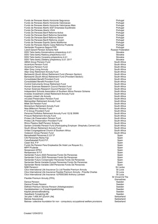 Fundo de Pensoes Aberto Horizonte Seguranca                                                Portugal 

Fundo de Pensoes Aberto Horizonte Valorizacao                                              Portugal 

Fundo de Pensoes Aberto Horizonte Valorizacao Mais                                         Portugal 

Fundo de Pensoes Aberto SGF Empreasa Equilibrado                                           Portugal 

Fundo De Pensoes Aberto VIVA                                                               Portugal 

Fundo De Pensoes Banif Reforma Activa                                                      Portugal 

Fundo De Pensoes Banif Reforma Garantida                                                   Portugal 

Fundo De Pensoes Banif Reforma Senoir                                                      Portugal 

Fundo De Pensoes Banifi Reforma Jovem                                                      Portugal 

Fundo de Pensoes Espirito Santo Multiforma                                                 Portugal 

Fundo Se Pensoes Aberto Caixa Reforma Prudente                                             Portugal 

Santander Poupanca Segura FPR                                                              Portugal 

Lukoil Garant Pension Scheme No4                                                      Russian Federation 

DDS Tatra banky Konzervativny prispevkovy d.d.f.                                           Slovakia 

DDS Tatra banky Rastovy prispevkovy d.d.f.                                                 Slovakia 

DDS Tatra banky Vyvazeny prispevkovy d.d.f.                                                Slovakia 

DDS Tatra banky Zaisteny prispevkovy d.d.f. 2017                                           Slovakia 

ABSA Group Pension Fund                                                                  South Africa 

Accenture Pension Fund                                                                   South Africa 

Accenture Pension Fund                                                                   South Africa 

Allan Gray Living Annuity                                                                South Africa 

Allan Gray Retirement Annuity Fund                                                       South Africa 

Barloworld (South Africa) Retirement Fund (Pension Section)                              South Africa 

Barloworld (South Africa) Retirement Fund (Provident Section)                            South Africa 

Consolidated Benefit Provident Fund                                                      South Africa 

Consolidated Benefit Provident Fund                                                      South Africa 

Control Instruments Group Retirement Fund                                                South Africa 

Human Sciences Research Council Pension Fund                                             South Africa 

Human Sciences Research Council Pension Fund                                             South Africa 

Independent Schools Association of Southern Africa Pension Scheme                        South Africa 

Investec Investment Linked Retirement Annuity Fund                                       South Africa 

Investec Linked Life Annuity                                                             South Africa 

mCubed Preservation Pension Fund                                                         South Africa 

Metropolitan Retirement Annuity Fund                                                     South Africa 

Mitek SA Pension Fund                                                                    South Africa 

Momentum Retirement Annuity Fund                                                         South Africa 

New Millenium Pension Fund                                                               South Africa 

P G Group Provident Fund                                                                 South Africa 

Personal Portfolios Retirement Annuity Fund 12| 8| 35099                                 South Africa 

Prosure Retirement Annuity Fund                                                          South Africa 

Protea Life Preservation Pension Fund                                                    South Africa 

Protea Life Preservation Provident Fund                                                  South Africa 

Rhino Plastics Staff Pension Scheme                                                      South Africa 

Sanlam Umbrella Pension Fund (Participating Employer: Shephaku Cement Ltd)               South Africa 

South African Retirement Annuity Fund                                                    South Africa 

United Congregational Church of Southern Africa                                          South Africa 

Vodacom Group Pension Fund                                                               South Africa 

Bansabadell Pensiones E.G.F.P                                                                Spain 

CAI Pensiones Renta Fija                                                                     Spain 

CaixaSabadell PLA3 P.P.                                                                      Spain 

Caser Ard, P.P                                                                               Spain 

Fundo De Pension Para Empleados De Hotel Los Roques S.L.                                     Spain 

MPP Prudente                                                                                 Spain 

Norpension EPSV                                                                              Spain 

Rentpension II F.P                                                                           Spain 

Santander Futuro 2020 Pensiones Fondo De Pensiones                                           Spain 

Santander Futuro 2025 Pensiones Fondo De Pensiones                                           Spain 

Santander Futuro Conservador Pensiones Fondo De Pensiones                                    Spain 

Santander Renta Variable Europa Pensiones Fondo De Pensiones                                 Spain 

Santander Renta Variable USA Pensiones Fondo De Pensiones                                    Spain 

NSB Pension+                                                                               Sri Lanka 

Clico International Life Insurance Co Ltd Flexible Premium Annuity                         St Lucia 

Clico International Life Insurance Flexible Premium Annuity - Priscilla Charles            St Lucia 

Clico International Life Insurance -ILP0003365 Anthony Lambert                             St Lucia 

                                                                                       St Vincent & The 

Flexible Premium Annuity (FPA)
                                                                                          Grenadines 

Danica Pension                                                                             Sweden 

Danica Private Pension                                                                     Sweden 

Defined Premium Service Pension (Arbetsgivarplan)                                          Sweden 

Handelsbanken Liv Forsakringsakticbolag                                                    Sweden
Kapital pensionsförsäkring                                                                 Sweden 

Swedbank Forsakring AB                                                                     Sweden 

3rd pilar 7.408.347 [Zurich Life]                                                         Switzerland 

Baloise Assurances                                                                        Switzerland 

Baloise- collective foundation for non - compulsory occupational welfare provisions       Switzerland 





Created 12/04/2012
 