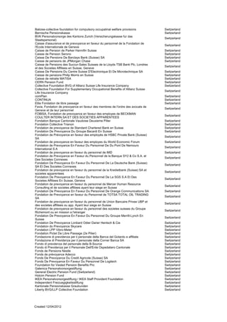 Baloise-collective foundation for compulsory occupatinal welfare provisions       Switzerland
Bernische Pensionskasse                                                           Switzerland
BVK Personalvorsorge des Kantons Zurich (Versicherungskasse fur das
                                                                                  Switzerland
Staatspersonal) 

Caisse d'assurance et de prevoyance en faveur du personnel de la Fondation de 

                                                                                  Switzerland
l'Ecole Internationale de Geneve
Caisse de Pension de Parker Hannifin Suisse                                       Switzerland
Caisse de Pension Serono                                                          Switzerland
Caisse De Pensions De Barclays Bank (Suisse) SA                                   Switzerland
Caisse de pensions de JPMorgan Chase                                              Switzerland
Caisse de Pensions des Succur-Sales Suisses de la Lloyds TSB Bank Plc, Londres
                                                                                  Switzerland
et des Societes Affiliees en Suisse, Geneve
Caisse De Pensions Du Centre Suisse D'Electronique Et De Microtechnique SA        Switzerland
Caisse de pensions Philip Morris en Suisse                                        Switzerland
Caisse de retraite MATISA                                                         Switzerland
CERN Pension Fund                                                                 Switzerland
Collective Foundation BVG of Allianz Suisse Life Insurance Company                Switzerland
Collective Foundation For Supplementary Occupational Benefits of Allianz Suisse
                                                                                  Switzerland
Life Insurance Company
comPlan                                                                           Switzerland
CONTINUA                                                                          Switzerland
Elite Fondation de libre passage                                                  Switzerland
Favia, Fondation de prevoyance en faveur des membres de l'ordre des avocats de
                                                                                  Switzerland
Geneve et de leur personnel
FOBISA, Fondation de prevoyance en faveur des employes de BECKMAN
                                                                                  Switzerland
COULTER INTERN.SA ET DES SOCIETIES APPARENTEES
Fondation Banque Cantonale Vaudoise Deuxieme Pilier                               Switzerland
Fondation Collective Trianon                                                      Switzerland
Fondation de prevoyance de Standard Chartered Bank en Suisse                      Switzerland
Fondation De Prevoyance Du Groupe Bacardi En Suisse                               Switzerland
Fondation de Prévoyance en faveur des employés de HSBC Private Bank (Suisse)
                                                                                  Switzerland
SA
Fondation de prevoyance en faveur des employes du World Economic Forum            Switzerland
Fondation de Prevoyance En Faveur Du Personnel De Du Pont De Nemours
                                                                                  Switzerland
International S.A
Fondation de prevoyance en faveur du personnel de IMD                             Switzerland
Fondation de Prevoyance en Faveur du Personnel de la Banque SY2 & Co S.A. et
                                                                                  Switzerland
Des Societes Connexes 

Fondation De Prevoyance En Faveur Du Personnel De La Deutsche Bank (Suisse) 

                                                                                  Switzerland
SA Et Des Societes Connexes
Fondation de prevoyance en faveur du personnel de la Kredietbank (Suisse) SA et
                                                                                  Switzerland
societes apparentees
Fondation De Prevoyance En Faveur Du Personnel De La SGS S.A Et Des
                                                                                  Switzerland
Societes Affiliees En Suisse, Geneve
Fondation de prevoyance en faveur du personnel de Mercer Human Resource
                                                                                  Switzerland
Consulting et de societes affiliees ayant leur siege en Suisse
Fondation De Prevoyance En Faveur Du Personnel De Orange Communications SA        Switzerland
Fondation de Prevoyance en faveur du Personnel de TOTSA TOTAL OIL TRADING
                                                                                  Switzerland
SA
Fondation de prevoyance en faveur du personnel de Union Bancaire Privee UBP et
                                                                                  Switzerland
des societes affiliees ou app. Ayant leur siege en Suisse
Fondation de prevoyance en faveur du personnel des societes suisses du Groupe
                                                                                  Switzerland
Richemont ou en mission a l'etranger
Fondation De Prevoyance En Faveur Du Personnel Du Groupe Merrill-Lynch En
                                                                                  Switzerland
Suisse
Fondation De Prevoyance Lonbard Odier Darier Hentsch & Cie                        Switzerland
Fondation do Prevoyance Skycare                                                   Switzerland
Fondation LPP Vibro-Meter                                                         Switzerland
Fondation Pictet De Libre Passage (2e Pilier)                                     Switzerland
Fondazione di previdenza per il personale della Banca del Gotardo e affiliate     Switzerland
Fondazione di Previdenza per il personale della Corner Banca SA                   Switzerland
Fondo di prevdenza del personale della B-Source                                   Switzerland
Fondo di Previdenza per il Personale Dell'Ente Ospedaliero Cantonale              Switzerland
Fonds de Pensions Nestle                                                          Switzerland
Fonds de prévoyance Adecco                                                        Switzerland
Fonds De Prevoyance Du Credit Agricole (Suisse) SA                                Switzerland
Fonds De Prevoyance En Faveur Du Personnel De Logitech                            Switzerland
Foundation for Vested Pension Benefits Pro                                        Switzerland
Galenica Personalvorsorgestiftung                                                 Switzerland
General Electric Pension Fund (Switzerland)                                       Switzerland
Holcim Pension Fund                                                               Switzerland
IKEA Personalvorsorgestiftung / IKEA Staff Provident Foundation                   Switzerland
Independent Freizuegigkeitsstiftung                                               Switzerland
Kantonale Pensionskasse Graubunden                                                Switzerland
Liberty BVG/LLP Collective Foundation                                             Switzerland




Created 12/04/2012
 