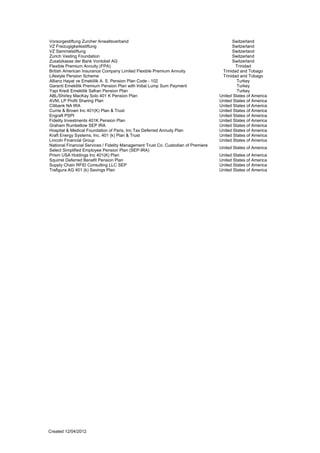 Vorsorgestiftung Zurcher Anwaltsverband                                                   Switzerland
VZ Freizugigkeitsstiftung                                                                 Switzerland
VZ Sammelstiftung                                                                         Switzerland
Zurich Vesting Foundation                                                                 Switzerland
Zusatzkasse der Bank Vontobel AG                                                          Switzerland
Flexible Premium Annuity (FPA)                                                              Trinidad
British American Insurance Company Limited Flexible Premium Annuity                  Trinidad and Tobago
Lifestyle Pension Scheme                                                             Trinidad and Tobago
Allianz Hayat ve Emeklilik A. S. Pension Plan Code - 102                                     Turkey
Garanti Emeklilik Premium Pension Plan with Initial Lump Sum Payment                         Turkey
Yapi Kredi Emeklilik Safran Pension Plan                                                     Turkey
ABL/Shirley MacKay Solo 401 K Pension Plan                                          United States of America
AVM, LP Profit Sharing Plan                                                         United States of America
Citibank NA IRA                                                                     United States of America
Currie & Brown Inc 401(K) Plan & Trust                                              United States of America
Engraft PSPI                                                                        United States of America
Fidelity Investments 401K Pension Plan                                              United States of America
Graham Rumbellow SEP IRA                                                            United States of America
Hospital & Medical Foundation of Paris, Inc Tax Deferred Annuity Plan               United States of America
Kraft Energy Systems, Inc. 401 (k) Plan & Trust                                     United States of America
Lincoln Financial Group                                                             United States of America
National Financial Services / Fidelity Management Trust Co. Custodian of Premiere
                                                                                    United States of America
Select Simplified Employee Pension Plan (SEP-IRA)
Prism USA Holdings Inc 401(K) Plan                                                  United States of America
Squirrel Deferred Benefit Pension Plan                                              United States of America
Supply Chain RFID Consulting LLC SEP                                                United States of America
Trafigura AG 401 (k) Savings Plan                                                   United States of America




Created 12/04/2012
 