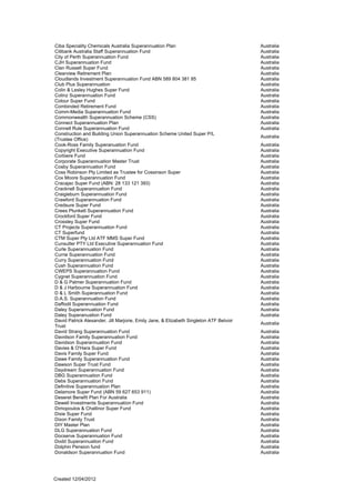 Ciba Speciality Chemicals Australia Superannuation Plan                                 Australia
Citibank Australia Staff Superannuation Fund                                            Australia
City of Perth Superannuation Fund                                                       Australia
CJH Superannuation Fund                                                                 Australia
Clan Russell Super Fund                                                                 Australia
Clearview Retirement Plan                                                               Australia
Cloudlands Investment Superannuation Fund ABN 589 804 381 85                            Australia
Club Plus Superannuation                                                                Australia
Colin & Lesley Hughes Super Fund                                                        Australia
Colinz Superannuation Fund                                                              Australia
Colour Super Fund                                                                       Australia
Combinded Retirement Fund                                                               Australia
Comm-Media Superannuation Fund                                                          Australia
Commonwealth Superannuation Scheme (CSS)                                                Australia
Connect Superannuation Plan                                                             Australia
Connell Rule Superannuation Fund                                                        Australia
Construction and Building Union Superannuation Scheme United Super P/L
                                                                                        Australia
(Trustee Office)
Cook-Ross Family Superanuation Fund                                                     Australia
Copyright Executive Superannuation Fund                                                 Australia
Corbiere Fund                                                                           Australia
Corporate Superannuation Master Trust                                                   Australia
Cosby Superannuation Fund                                                               Australia
Coss Robinson Pty Limited as Trustee for Cossinson Super                                Australia
Cox Moore Superannuation Fund                                                           Australia
Cracajac Super Fund (ABN: 28 133 121 393)                                               Australia
Cracknell Superannuation Fund                                                           Australia
Craigieburn Superannuation Fund                                                         Australia
Crawford Superannuation Fund                                                            Australia
Credsure Super Fund                                                                     Australia
Crees Plunkett Superannuation Fund                                                      Australia
Crockford Super Fund                                                                    Australia
Crossley Super Fund                                                                     Australia
CT Projects Superannuation Fund                                                         Australia
CT Superfund                                                                            Australia
CTM Super Pty Ltd ATF MMS Super Fund                                                    Australia
Cunsulter PTY Ltd Executive Superannuation Fund                                         Australia
Curle Superannuation Fund                                                               Australia
Currie Superannuation Fund                                                              Australia
Curry Superannuation Fund                                                               Australia
Cush Superannuation Fund                                                                Australia
CWEPS Superannuation Fund                                                               Australia
Cygnet Superannuation Fund                                                              Australia
D & G Palmer Superannuation Fund                                                        Australia
D & J Harbourne Superannuation Fund                                                     Australia
D & L Smith Superannuation Fund                                                         Australia
D.A.S. Superannuation Fund                                                              Australia
Daffodil Superannuation Fund                                                            Australia
Daley Superannuation Fund                                                               Australia
Daley Superanuation Fund                                                                Australia
David Patrick Alexander, Jill Marjorie, Emily Jane, & Elizabeth Singleton ATF Belvoir
                                                                                        Australia
Trust
David Strang Superannuation Fund                                                        Australia
Davidson Family Superannuation Fund                                                     Australia
Davidson Superannuation Fund                                                            Australia
Davies & O'Hara Super Fund                                                              Australia
Davis Family Super Fund                                                                 Australia
Dawe Family Superannuation Fund                                                         Australia
Dawson Super Trust Fund                                                                 Australia
Daydream Superannuation Fund                                                            Australia
DBG Superannuation Fund                                                                 Australia
Debs Superannuation Fund                                                                Australia
Definitive Superannuation Plan                                                          Australia
Delamore Super Fund (ABN 59 627 653 911)                                                Australia
Deseret Benefit Plan For Australia                                                      Australia
Dewell Investments Superannuation Fund                                                  Australia
Dimopoulos & Challinor Super Fund                                                       Australia
Dixie Super Fund                                                                        Australia
Dixon Family Trust                                                                      Australia
DIY Master Plan                                                                         Australia
DLG Superannuation Fund                                                                 Australia
Docserve Superannuation Fund                                                            Australia
Dodd Superannuation Fund                                                                Australia
Dolphin Pension fund                                                                    Australia
Donaldson Superannuation Fund                                                           Australia




Created 12/04/2012
 