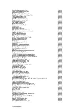 Dorey Bilt Superannuation Fund                                       Australia
Doss Family Superannuation Fund                                      Australia
DPM Retirement Service                                               Australia
Dr Magdalena Kamecka Superfund                                       Australia
DSAL 2010 Pty Ltd ATF DSAL Super Fund                                Australia
DSSC Superannnuation Fund                                            Australia
Dudeck Superannuation Fund                                           Australia
Duffin Kruh Superannuation Fund                                      Australia
Dunglinson Superannuation Fund                                       Australia
Duver Superannuation Fund                                            Australia
DWL Speake Family Fund                                               Australia
Eardley Pension Fund                                                 Australia
Eccles Superannuation Fund                                           Australia
e-Clipse Super                                                       Australia
Editras Super Fund                                                   Australia
Edmundspitt Super Fund                                               Australia
EDS (Australia) Superannuation Fund                                  Australia
Edwards International Superannuation Fund                            Australia
Eighteen Ten Super                                                   Australia
Elginn Superannuation Fund                                           Australia
Elisco Superannuation Fund                                           Australia
Ellingford Superannuation Fund                                       Australia
Eltea Investment Superannuation Fund                                 Australia
Emerald Superannuation Fund                                          Australia
Encircle Superannuation Fund                                         Australia
Energy Super                                                         Australia
Enstock Superannuation Fund                                          Australia
Equipsuper                                                           Australia
Eric & Vicci's Superannuation Fund                                   Australia
Establishment Superannuation Fund                                    Australia
Evernden Superannuation Fund                                         Australia
Executive Superannuation Fund                                        Australia
F J Fund                                                             Australia
F M Wood & A Kierath Superannuationn Fund                            Australia
Fenlon Superannuation Fund                                           Australia
Fife Superannuation Fund                                             Australia
Financial Partnership Employer Superannuation                        Australia
Financial Partnership Personal Superannuation                        Australia
Fire And Emergency Services Superannuation Fund                      Australia
Firth Family Pension Fund                                            Australia
Fishburn Superannuation Fund                                         Australia
Fisher Family Superannuation Fund                                    Australia
Fisher Family Superannuation Fund                                    Australia
Fisher Superannuation Fund                                           Australia
Fitchmere Pty Ltd Superannuation Fund                                Australia
Fleetwood Super Fund                                                 Australia
Fleming Family Super Fund                                            Australia
Flexible Benefits Super Fund                                         Australia
Flint Superannuation Fund                                            Australia
Flower Super Fund                                                    Australia
Flynn Superannuation Fund Two                                        Australia
Foley Family Superannuation Fund                                     Australia
Forbes Family Superannuation Fund                                    Australia
Forte 1 Superannuation Fund                                          Australia
Fox Gowers Superannuation Fund                                       Australia
Fox Superannuation Fund                                              Australia
Francis Gerard O'Donnell + Hao Chen ATF Batman Superannuation Fund   Australia
Fraser Superannuation Fund                                           Australia
Fraser Waters Super Fund                                             Australia
Frederick & Susan Ashworth SMSF                                      Australia
Frederick Wilson Healey Superannuation Fund                          Australia
Freedom of Choice Superannuation Masterfund                          Australia
Freilly Super Fund                                                   Australia
Froud Family Superannuation Fund                                     Australia
FSP Super Fund                                                       Australia
Fund for Hamish                                                      Australia
Future Fund                                                          Australia
G I Superannuation Fund                                              Australia
G J Holdings Pty Ltd Employees Pension Fund                          Australia
G&M Nolon Super Fund                                                 Australia
GA + KE Sturzaker Superannuation Fund                                Australia
Gad Family Super Fund                                                Australia
Galwood Superannuation Fund                                          Australia
Garnet Superannuation Fund                                           Australia
Gary and Helen Superannuation Fund                                   Australia




Created 12/04/2012
 