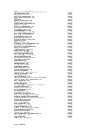 GEBE Investments Pty Ltd ATF Muir Superannuation Fund   Australia
Gee Superannuation Fund                                 Australia
Gelnethy Superannuation Fund                            Australia
Geoff Wallich Superannuation Fund                       Australia
George Family Superannuation Fund                       Australia
GESB Super                                              Australia
Getronics Superannuation Fund                           Australia
Gilliespie Superannuation Fund                          Australia
Goddard Family Superannuation Fund                      Australia
Golden Pond Super Fund                                  Australia
Golden Pond Superannuation Fund                         Australia
Goodacre Superannuation Fund                            Australia
Goodlife Superannuation Fund                            Australia
Goose Beneficaries Sup Fund                             Australia
Gotham Capital Superannuation Fund                      Australia
Grant Family Superannuationn Fund                       Australia
Great Barr Superannuation Fund                          Australia
Greaves Massive Pension Fund                            Australia
Gregory Superannuation Fund                             Australia
Grindley Family Superannuation Fund                     Australia
Griswald Super Fund                                     Australia
GS & MA Potter Superfund                                Australia
Gunnarsson - Didcock Superannuation Fund                Australia
Gutteridge Superannuation Fund                          Australia
Hampstead Puku Superannuation Fund                      Australia
Hannah Family Super Fund                                Australia
Happy Days Superannuation Fund                          Australia
Happy Ending Super Fund                                 Australia
Hare Supa Fund (22 525 021 889)                         Australia
Harris Town Superannuation Fund                         Australia
Harrison Family Superannuation Fund                     Australia
Harrison Superannuation Fund                            Australia
Harvey Holmes Superannuation Fund                       Australia
Hatton Superannuation Fund                              Australia
Hayton New Life Fund                                    Australia
Head Superannuation Fund                                Australia
Headley Retirement Trust                                Australia
Hearle Superannuation Fund                              Australia
Heaslett Vanka Superfund                                Australia
Heather Trotter Super Fund                              Australia
Heffernan Superannuation Fund                           Australia
Heidi Bacardi Superfund                                 Australia
Henderson Family Superannuation Fund                    Australia
Henshaw Superannuation Fund                             Australia
Heptinstall Pension Fund                                Australia
Herne Bay Retirement Fund                               Australia
HESTA_Health Employees Superanuation Trust Australia    Australia
Heydon & Poidevin Faamily Superannuation Fund           Australia
Hicks Superannuation Fund                               Australia
Hildage Superannuation Fund                             Australia
Hinchcliff Pension Fund                                 Australia
Hinchey Editing Services Pty Ltd Superannuation Fund    Australia
HML Superannuation Fund                                 Australia
Hollidays Superannuation Fund                           Australia
Holmes Superannuation Fund                              Australia
Holyport Superfund                                      Australia
Hopkins & Woodard SMSF                                  Australia
Hopton Family Superannuation Fund                       Australia
Hordern House Pty Ltd Superannuation Fund               Australia
Horton Self Managed Superannuation Fund                 Australia
Host-Plus (QLD) Pty Ltd as Trustee for Intrust Super    Australia
Hostplus Superannuation Fund                            Australia
Hovell Superannuation Fund                              Australia
Howard Family Super Fund                                Australia
Howe Superannuation Fund                                Australia
Howells Superannuation Fund                             Australia
Howsdon Superannuation Fund                             Australia
Hugh Cleave Richards Superannuation Fund                Australia
Hunt Family Superannuation Fund                         Australia
Hunter Superannuation Fund                              Australia
I Burgess Family Super Fund                             Australia
I W H Superannuation Fund (ABN 31002887225)             Australia
I.A.N. Superannuation Fund                              Australia
I.O.W Pension Fund                                      Australia
I.R & A.V Thomas Family Trust                           Australia




Created 12/04/2012
 