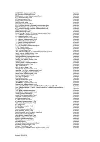 IAG & NRMA Superannuation Plan                                              Australia
Ian Awford Superannuation Fund                                              Australia
IBM Australia Limited Superannuation Fund                                   Australia
ICEA Superannuation Fund                                                    Australia
ICI Superannuation Plan                                                     Australia
Individuum Superannuation                                                   Australia
ING Corporate Super                                                         Australia
Integral Superannuation Fund                                                Australia
IOOF Portfolio Services Corporate Superannuation Plan                       Australia
IOOF Portfolio Services Employer Superannuation Plan                        Australia
IOOF Portfolio Services Personal Superannuation Plan                        Australia
ISIS Superannuation Fund                                                    Australia
Island Stylin Super Fund                                                    Australia
Ismax Holdings Pty Ltd ATF Shinner Superannuation Fund                      Australia
J & E O'Malley Superannuation Fund                                          Australia
J & J Superannuation Fund                                                   Australia
J & J Tomkins Superannaution Fund                                           Australia
J & S Bullock Superannuation Fund                                           Australia
J & S Ritson Superannuation Fund                                            Australia
J C Davies Superannuation Fund                                              Australia
J C Platinum Super Fund                                                     Australia
J P V M Ellingsen Superannuation Fund                                       Australia
J Watt Superannuation                                                       Australia
J.P.N. Superannuation Fund                                                  Australia
JA & A Nuttall Super Fund                                                   Australia
JA & SM Cannon Pty Ltd as Trustee for Cannons Super Fund                    Australia
Jacant Hughes Superannuation Fund                                           Australia
Jallattes Superannuation Fund                                               Australia
Jandy Blackledge Superannuation Fund                                        Australia
Jandy Superanuation Fund                                                    Australia
Jason & Julie Allsopp Pension Fund                                          Australia
Jason's Pension Fund                                                        Australia
Jayne Griffiths Superannuation Fund                                         Australia
Jayvee Superannuation Fund                                                  Australia
JB & SO Superfund                                                           Australia
JD & KA Minns Super Fund                                                    Australia
JDI Concepts Superannuation Fund                                            Australia
Jeanneret Pty Ltd A/c Superannuation Fund                                   Australia
Jenkinson Family Superannuation fund                                        Australia
Jeram Family Superannuation Fund                                            Australia
Jermain Superannuation Fund                                                 Australia
JGG (No1) Superfund                                                         Australia
Jitsmits Super Fund                                                         Australia
JIWA Superannuation Fund                                                    Australia
JJHE Superannuation Fund                                                    Australia
JMCNABB61 Superannuation Fund                                               Australia
Joanne Crew Superannuation Fund                                             Australia
John & Jane Taylor Superannuation Fin Reference Number: ASC 197             Australia
John Joseph Chapman & Patricia Carole Chapman in Trust for Chapman Family
                                                                            Australia
Super Fund
John Wylie Superannuation Fund                                              Australia
Johns Family Superannuation Fund                                            Australia
Jones Superannuation Fund                                                   Australia
Joseph Arazi Superannuation Fund                                            Australia
Joshzeph Superannuation Fund                                                Australia
JV Superannuation Fund                                                      Australia
K & A Superannuation Fund                                                   Australia
K A Jenkins Superannuation Fund                                             Australia
K&G Family Superannuation Fund                                              Australia
K2 Super Fund                                                               Australia
Kacyta Superannuation Fund                                                  Australia
KD Superfund                                                                Australia
Keenan Superannuation Fund                                                  Australia
Keith Hellawell Pension Fund                                                Australia
Kelvin Russell & Sarah Houghton Superfund                                   Australia
Kennmar Superannuation Fund                                                 Australia
Kevin & Ruth Marshall Super Fund                                            Australia
Kiah Pty Ltd Superannuation Fund                                            Australia
Kildrum Superannuation Fund                                                 Australia
Killackey Superannuation Fund                                               Australia
Kilo Sierra SMSF                                                            Australia
Kimberley-Bowen Superannuation Fund                                         Australia
Kingfisher Superannuation Fund                                              Australia
Kinnaird Family Super Fund                                                  Australia
Kircam Pty Ltd CARF7 Macalister Superannuation Fund                         Australia




Created 12/04/2012
 