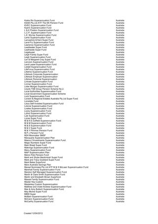 Krebs Rix Superannuation Fund                                  Australia
KSAK Pty Ltd ATF The KK Pension Fund                           Australia
KVEC Superannuation Fund                                       Australia
Kyerin Superannuation Fund                                     Australia
L & K Preston Superannuation Fund                              Australia
L.C.P. Superannuation Fund                                     Australia
L.E. Murray Superannuation Fund                                Australia
Lamb Superannuation Fund                                       Australia
Lancashire & Kent Super Fund                                   Australia
Lane-Fry Superannuation Fund                                   Australia
Lawrence Superannuation Fund                                   Australia
Leadbeater Super Fund                                          Australia
Leathwaite Super Fund                                          Australia
Legalsuper                                                     Australia
Leigh Family Super Fund                                        Australia
Leigh Superannuation Fund                                      Australia
Len & Margaret Cray Super Fund                                 Australia
Lencioni Superannuation Fund                                   Australia
Lend Lease Superannuation Fund                                 Australia
Liddell Superannuation Fund                                    Australia
LifeFocus Superannuation Fund                                  Australia
Lifetime Superannuation Fund                                   Australia
Lifetrack Corporate Superannuation                             Australia
Lifetrack Employer Superannuation                              Australia
Lifetrack Personal Superannuation                              Australia
Linlowe Superannuation Fund                                    Australia
Linmar Superannuation Fund                                     Australia
Lister Morgan Superannuation Fund                              Australia
Lloyds TSB Group Pension Scheme No.2.                          Australia
Local Authorities Superannuation Fund                          Australia
Local Government Superannuation Scheme                         Australia
Lock Superannuation Fund                                       Australia
London & Regional Estates Australia Pty Ltd Super Fund         Australia
Lonsdale Fund                                                  Australia
Lotus Self Invested Superannuation Fund                        Australia
Lotzvie Superannuation Fund                                    Australia
Lowles Superannuation Fund                                     Australia
Lozzy Superannuation Fund                                      Australia
Lyford Superannuation Fund                                     Australia
Lyle Superannuation Fund                                       Australia
Lynas Super Fund                                               Australia
M & K E Duffield Superannuation Fund                           Australia
M & M Superannuation Fund                                      Australia
M & S Superannuation Fund                                      Australia
M & V Super Fund                                               Australia
M & Y Plimmer Pension Fund                                     Australia
M.P.J Pension Fund                                             Australia
M24 Moonraker SMSF                                             Australia
Macquarie Superannuation Plan                                  Australia
Maeva 2 Investments Superannuation Fund                        Australia
Magic Numbers Super Fund                                       Australia
Main Break Super Fund                                          Australia
Makrings Superannuation Fund                                   Australia
Manu Superannuation Fund                                       Australia
MAP Superannuation Plan                                        Australia
Marco Polo Pension Fund                                        Australia
Mark and Shylie Mackintosh Super Fund                          Australia
Mark and Tracy Goddard Super Fund                              Australia
Mark Bates Superfund                                           Australia
Mars Australia Savings Plan                                    Australia
Marsal Nominees Pty Ltd ATF M & S McLean Superannuation Fund   Australia
Marshall Family Superannuation Fund                            Australia
Marston Self Managed Superannuation Fund                       Australia
Martin & Clare Smith Superannuation Fund                       Australia
Martin and Elizabeth Brown Superfund                           Australia
Massie Family Superannuation Fund                              Australia
Master Key Custom                                              Australia
Masterkey Custom Superannuation                                Australia
Matthew and Violet Andrew Superannuation Fund                  Australia
Max & Amy Bulloch Superannuation Fund                          Australia
May Michie Super Fund                                          Australia
MBW Super                                                      Australia
McBain Superannuation Fund                                     Australia
McCann Superannuation Fund                                     Australia
McCarthy Superanuation Fund                                    Australia




Created 12/04/2012
 