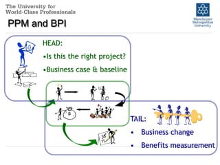Project management and BPI | PPTX