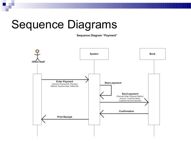hospital management system sequence diagram