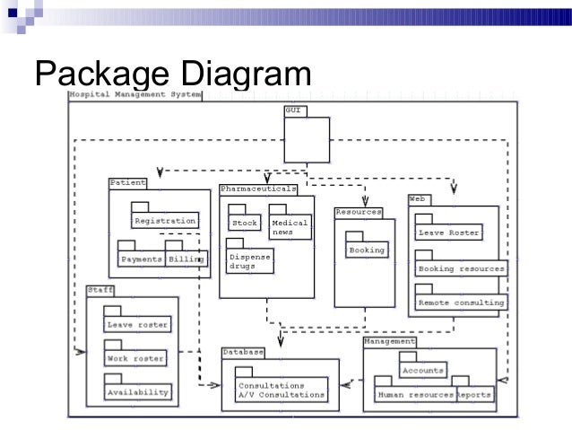 Hospital Management System