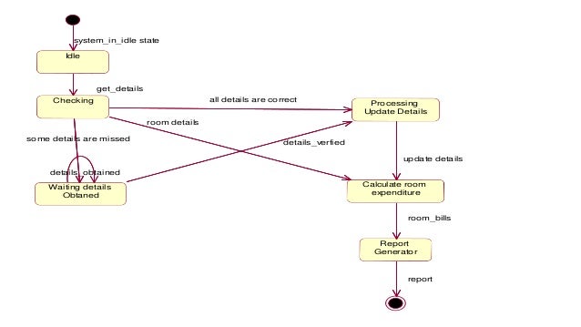 [DIAGRAM] Use Case Diagrams For Hostel Management System - MYDIAGRAM.ONLINE