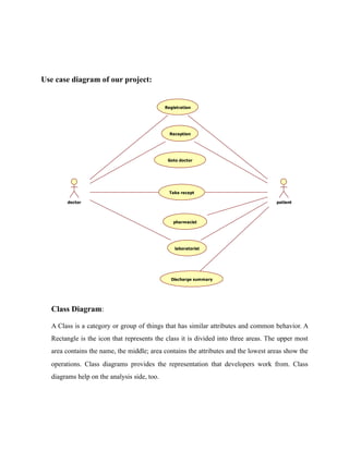Use case diagram of our project:
!
Class Diagram:
A Class is a category or group of things that has similar attributes and common behavior. A
Rectangle is the icon that represents the class it is divided into three areas. The upper most
area contains the name, the middle; area contains the attributes and the lowest areas show the
operations. Class diagrams provides the representation that developers work from. Class
diagrams help on the analysis side, too.
doctor
Registration
Reception
Goto doctor
Take recept
pharmacist
laboratorist
Discharge summary
patient
 