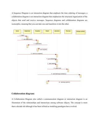 A Sequence Diagram is an interaction diagram that emphasis the time ordering of messages; a
collaboration diagram is an interaction diagram that emphasizes the structural organization of the
objects that send and receive messages. Sequence diagrams and collaboration diagrams are
isomorphic, meaning that you can take one and transform it into the other.
!
Collaboration diagram:
A Collaboration Diagram also called a communication diagram or interaction diagram is an
illustration of the relationships and interactions among software objects. The concept is more
than a decade old although it has been refined as modeling paradigms have evolved.
Doctor Registration Reception Patient Laboratory Pharmacy ischarge summary
1 : login()
2 : view appointment()
3 : registration()
4 : send request()
5 : done any surgeries()
6 : go to laboratory()
7 : take medicins()
8 : paitent ok()
9 : send discharge summmary()
10 : discharge paitent()
 