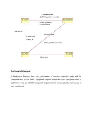 !
Deployment diagram:
A Deployment Diagram shows the configuration of run-time processing nodes and the
components that live on them. Deployment diagrams address the static deployment view of
architecture. They are related to component diagrams in that a node typically encloses one or
more components.
P1 : Patient R1 : Receptionist
D1 : Doctor N1 : Nurse
1:Takes Appointment
10:Takes Appointment from doctor
4:confirms appointment
9:Ask for payment
7:Take medicins
5:Consult doctor
8:paitent ok
6:Assist doctor
3:Doctor available
2:takes Appointment from doctor
 