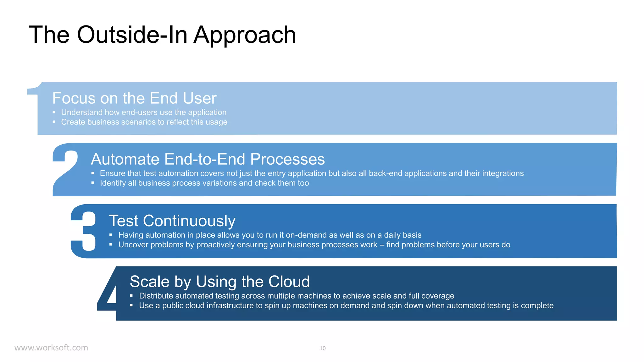 10 The Outside-In Approach Focus on the End User  Understand how end-users use the application  Create business scenarios to reflect this usage Automate End-to-End Processes  Ensure that test automation covers not just the entry application but also all back-end applications and their integrations  Identify all business process variations and check them too Scale by Using the Cloud  Distribute automated testing across multiple machines to achieve scale and full coverage  Use a public cloud infrastructure to spin up machines on demand and spin down when automated testing is complete Test Continuously  Having automation in place allows you to run it on-demand as well as on a daily basis  Uncover problems by proactively ensuring your business processes work – find problems before your users do www.worksoft.com 