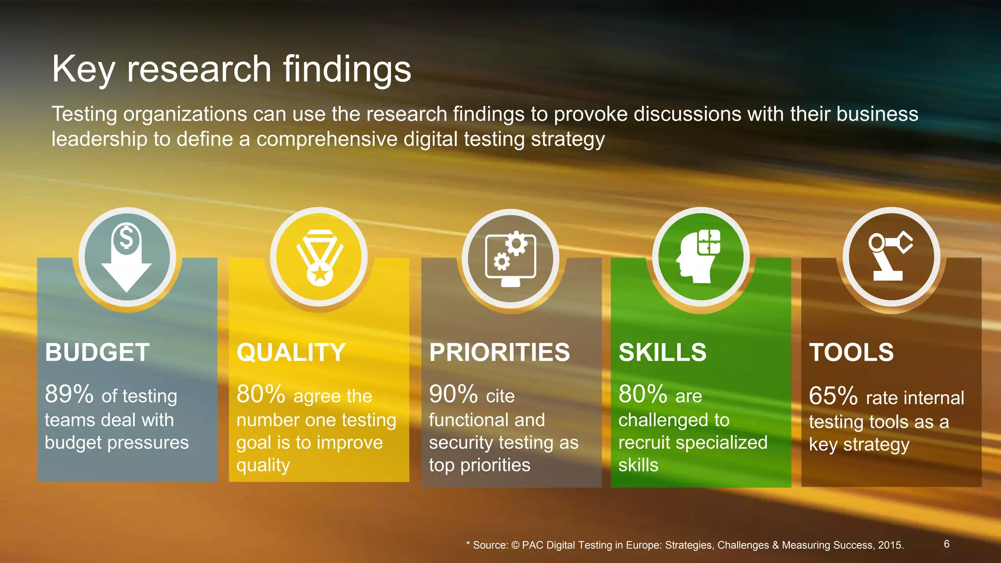 6 Key research findings Testing organizations can use the research findings to provoke discussions with their business leadership to define a comprehensive digital testing strategy BUDGET 89% of testing teams deal with budget pressures QUALITY 80% agree the number one testing goal is to improve quality PRIORITIES 90% cite functional and security testing as top priorities SKILLS 80% are challenged to recruit specialized skills TOOLS 65% rate internal testing tools as a key strategy * Source: © PAC Digital Testing in Europe: Strategies, Challenges & Measuring Success, 2015. 