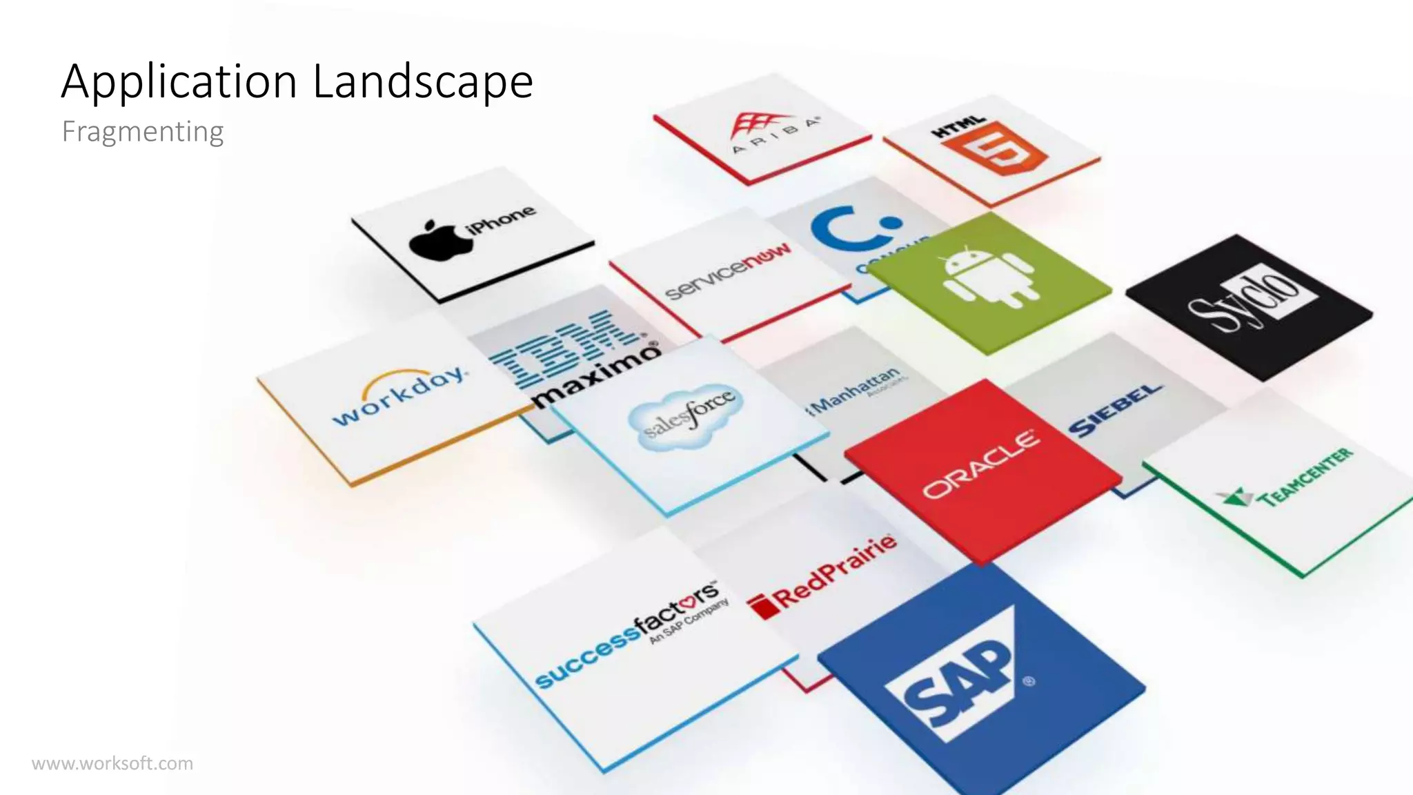 7www.worksoft.com Application Landscape Fragmenting www.worksoft.com 