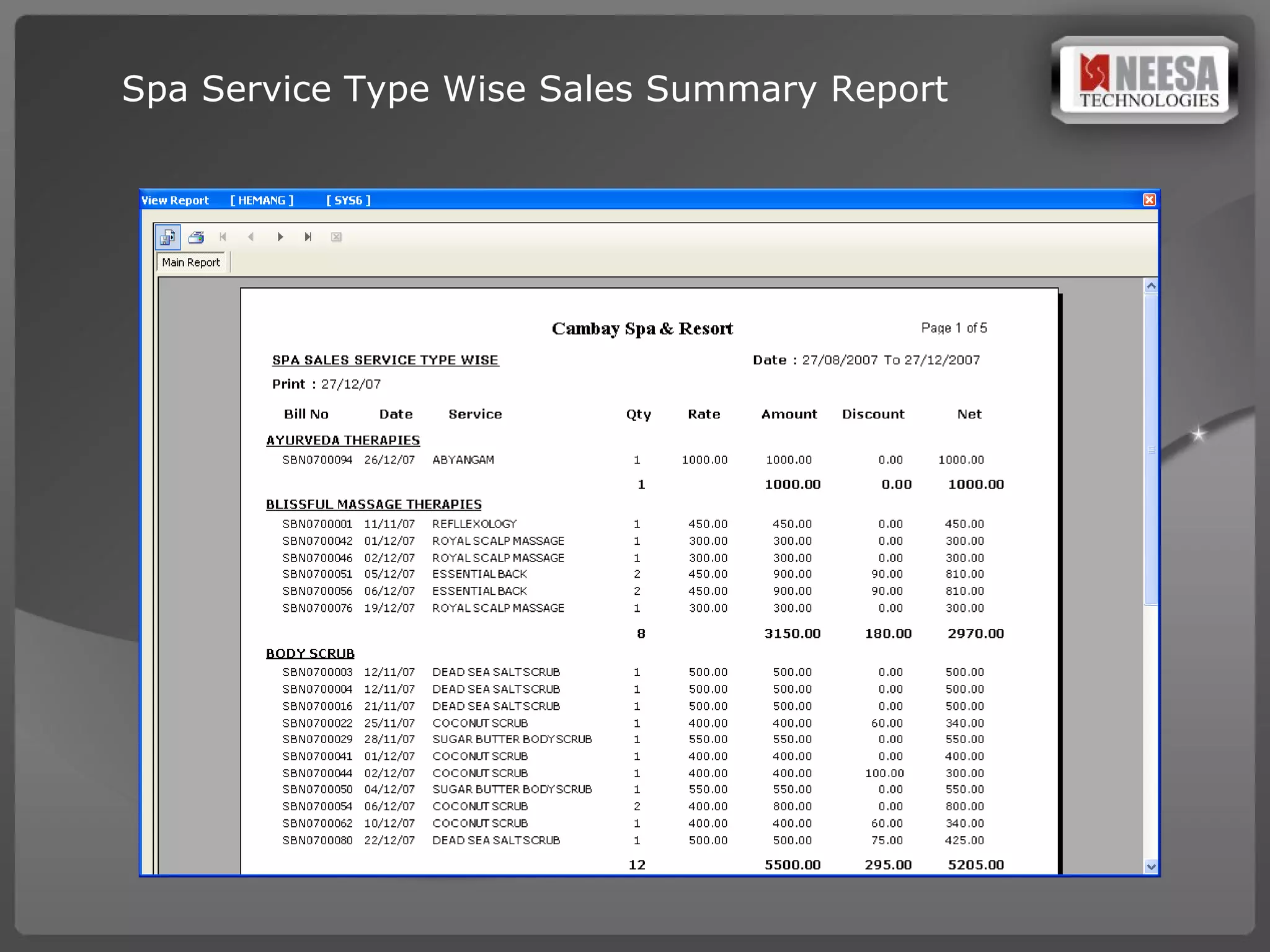 Spa Service Type Wise Sales Summary Report 