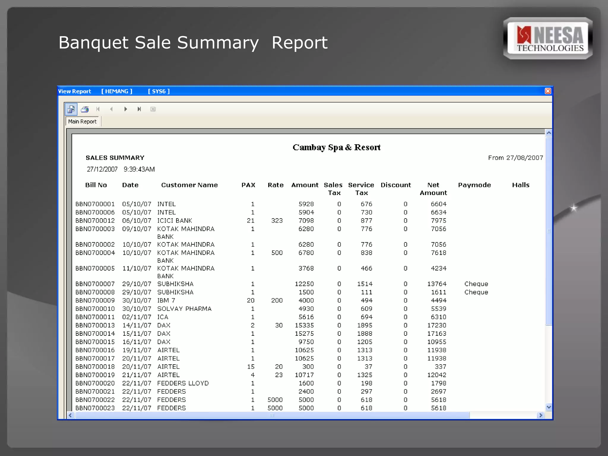 Banquet Sale Summary  Report  