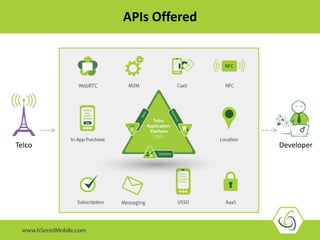 WebRTC 
APIs Offered 
Telco Developer 
Messaging 
 