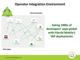 Operator Integration Environment 
Taking 1000s of 
developers’ apps global 
with hSenid Mobile’s 
TAP deployments 
Telco Apps 
Telco Connectors 
 