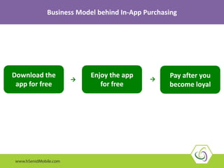 Download the
app for free
Enjoy the app
for free
Pay after you
become loyal
 
Business Model behind In-App Purchasing
 
