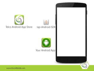Iap-Android-SDK
Your Android App
Telco Android App Store
 