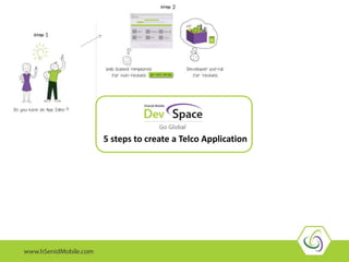 5 steps to create a Telco Application
 