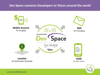 1.Order
2.Promos
3.Feedback
4.Outlets
Telco APIs
SMS
for messaging
USSD
for quick access
Location
for locate places & people
Mobile Account
for charging
Telco
Dev Space connects Developers to Telcos around the world
 