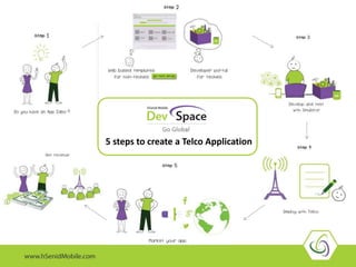 5 steps to create a Telco Application
 