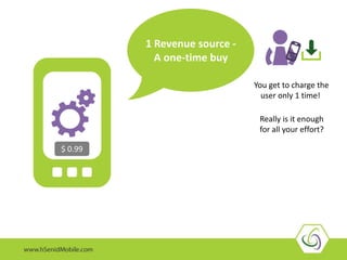 1 Revenue source -
A one-time buy
$ 0.99
You get to charge the
user only 1 time!
Really is it enough
for all your effort?
 
