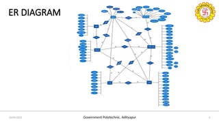 Government Polytechnic, Adityapur
24/05/2025 9
ER DIAGRAM
 