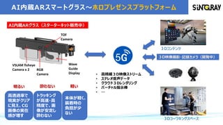 AI内蔵ARスマートグラス～ホロプレゼンスプラットフォーム
• 高精細３D映像ストリーム
• ステレオ音声データ
• クラウド３Dレンダリング
• バーチャル指示棒
• …
Wave
Guide
Display
TOF
Camera
RGB
Camera
VSLAM fisheye
Camera x 2
高透過率で
現実がクリア
に見え、CG
画像の実在
感が増す
トラッキング
が高速・高
精度で、画
像が安定し
酔わない
本体が軽く、
装着時の
負担が少
ない
明るい 酔わない 軽い
 