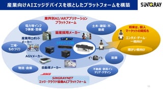 産業向けAIエッジデバイスを核としたプラットフォームを構築　
11
コアデバイス群
量産採用メーカー
業界別AI/ARアプリケーション
プラットフォーム
電力等インフ
ラ事業・警備
エンタメ・ゲーム・
一般向け
障がい者向け
工場・
ものづくり
土木・建築・不
動産
医療
不動産・家具イン
テリア・デザイン
物流・倉庫
将来は、個人
マーケットの開拓も
産業用ロボット
メーカー
AGVメーカー
自動車メーカー
 