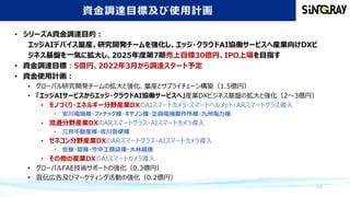 資金調達目標及び使用計画
• シリーズA資金調達目的：
エッジAIデバイス量産、研究開発チームを強化し、エッジ・クラウドAI協働サービスへ産業向けDXビ
ジネス基盤を一気に拡大し、2025年度第7期売上目標30億円、IPO上場を目指す
• 資金調達目標：5億円、2022年3月から調達スタート予定
• 資金使用計画：
• グローバル研究開発チームの拡大と強化、量産とサプライチェーン構築（1.5億円）
• 「エッジAIサービスからエッジ・クラウドAI協働サービスへ」産業DXビジネス基盤の拡大と強化（2～3億円）
• モノづくり・エネルギー分野産業DXのAIスマートカメラ・スマートヘルメット・ARスマートグラス導入
• 安川電機様・ファナック様・キヤノン様・正興電機製作所様・九州電力様
• 流通分野産業DXのARスマートグラス・AIスマートカメラ導入
• 三井不動産様・佐川急便様
• ゼネコン分野産業DXのARスマートグラス・AIスマートカメラ導入
• 安藤・間様・竹中工務店様・大林組様
• その他の産業DXのAIスマートカメラ導入
• グローバルFAE技術サポートの強化（0.3億円）
• 宣伝広告及びマーケティング活動の強化（0.2億円）
14
 
