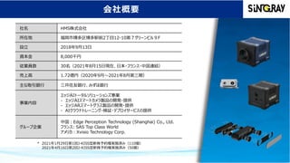 会社概要
社名 HMS株式会社
所在地 福岡市博多区博多駅前2丁目12-10第７グリーンビル９F
設立 2018年9月13日
資本金 8,000千円
従業員数 30名（2021年8月15日現在、日本・フランス・中国連結）
売上高 1.72億円（2020年9月～2021年8月第三期）
主な取引銀行 三井住友銀行、みずほ銀行
事業内容
エッジAIトータルソリューションズ事業
-　エッジAIスマートカメラ製品の開発・提供
-　エッジARスマートグラス製品の開発・提供
-　AIクラウドトレーニング・検証・デプロイサービスの提供
グループ企業
中国：Edge Perception Technology (Shanghai) Co., Ltd.
フランス: SAS Top Class World
アメリカ：Xvisio Technology Corp.
*　2021年1月29日第1回J-KISS型新株予約権実施済み（110個）
　　2021年4月16日第2回J-KISS型新株予約権実施済み（50個）
 