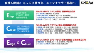 会社AI戦略：エッジに基づき、エッジクラウド協働へ
SiNGRAYNET エッジAI製品　目標顧客と応用
➀FA製造業: 外観検査、組立補助
②食品・医薬品業: 外観検査、ピッキング、箱詰め検査
③ロボット(移動ロボット含み) : ピッキング、環境検知、経路誘導
④物流業: デパレタイズ、ピッキング、寸法計測
SiNGRAYNET クラウドAI製品 目標顧客と応用
➀監視系: 錆・水漏れ監視、メータ読取、人数カウンター、事故判断
②CM管理: 人流れ解析、注目商品解析、デジタル看板内容解析
③製造業: 倒れ事故検出、仕事現場環境解析、生産プロセス解析
④交通管理: ナンバープレート読取、自動パーキング管理、渋滞判断
リアルタイム性
プライバシー要求
機器制御要求
　非リアルタイム性
　常時接続要求
　データ解析要求
Edge　
Edge Cloud
SiNGRAYNET エッジ・クラウド協働AI製品 目標顧客と応用
➀増量学習: 外観検査、ピッキング、行動解析、事故判断
②インテリジェント監視: 知能インデックス監視記録
Cloud　
X
 