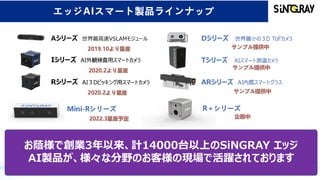 エッジAIスマート製品ラインナップ
お蔭様で創業3年以来、計14000台以上のSiNGRAY エッジ
AI製品が、様々な分野のお客様の現場で活躍されております
Aシリーズ　世界最高速VSLAMモジュール
 