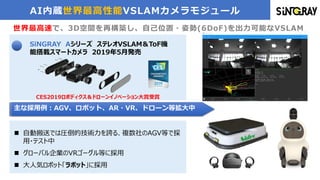 n 自動搬送では圧倒的技術力を誇る、複数社のAGV等で採
用・テスト中
n グローバル企業のVRゴーグル等に採用
n 大人気ロボット「ラボット」に採用
CES2019ロボディクス＆ドローンイノベーション大賞受賞
AI内蔵世界最高性能VSLAMカメラモジュール
世界最高速で、3D空間を再構築し、自己位置・姿勢(6DoF)を出力可能なVSLAM
SiNGRAY　Aシリーズ　ステレオVSLAM＆ToF機
能搭載スマートカメラ　2019年5月発売
主な採用例：AGV、ロボット、AR・VR、ドローン等拡大中
 