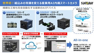 　世界初！組込みの常識を変える産業用AI内蔵スマートカメラ　
SiNGRAY　Iシリーズ
産業検査用AIスマートカメラ
2019年12月発売
SiNGRAY　Rシリーズ
産業用3D AIスマートカメラ
2019年12月発売
繊細な工程も完全自動化する最新のAIデバイス
4㎝
4cm角のボックス
に全てを凝縮
AIチップ
カメラセンサー
PC
インターフェース
チューニング不要の産業用、
強力AIネットワーク
エッジAIデバイス 産業用AI学習環境 ノーコードプログラミング
専用ツールで簡単AI・ルールベ
ース画像処理開発
AIエッジ・クラウド
協調システム
AIクラウド
AIエッジ
世界初、カメラセンサー・AI
チップ等のハード、画像AI
前処理、学習環境、簡単
開発環境まで全部込み
＋
＋
 