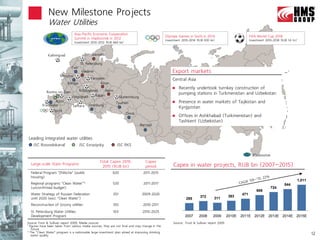 New Milestone Projects
              Water Utilities
                                 Asia-Pacific Economic Cooperation
                                                                                                 Olympic Games in Sochi in 2014                            FIFA World Cup 2018
                                 Summit in Vladivostok in 2012                                   Investment 2010-2014: RUB 930 bn1                         Investment 2010-2018: RUB 1.6 trn1
                                 Investment 2010-2012: RUB 660 bn1



              Kaliningrad                Petrozavodsk

                                      St. Petersburg
                               Tver
                                       Vladimir                                                      Export markets
                       Moscow
                                            Yaroslavl                                                Central Asia
                            Kaluga                 Kirov
                                                                                                         Recently undertook turnkey construction of
             Rostov-on-Don         N.Novgorod     Perm
                                            Kazan
                                                                                                          pumping stations in Turkmenistan and Uzbekistan
                               Volgograd                          Ekaterinburg
                 Azov                                         Tyumen                                     Presence in water markets of Tajikistan and
          Krasnodar            Samara      Orenburg
                                                                                                          Kyrgyzstan
                  Sochi
                                                                      Omsk
                                                                                                         Offices in Ashkhabad (Turkmenistan) and
                                                                                                          Tashkent (Uzbekistan)
                                                                                 Barnaul


 Leading integrated water utilities
    JSC Rosvodokanal                  JSC Evraziysky           JSC RKS

                                                                                                                                                             Vladivostok
                                                  Total Capex 2010-                 Capex
  Large-scale State Programs                                                                          Capex in water projects, RUB bn (2007–2015)
                                                   2015 (RUB bn)                    period
  Federal Program "Zhilische" (public                       620                   2011-2015
  housing)
                                                                                                                                                                                            1,011
  Regional programs "Clean Water‚2                          520                    2011-2017                                                                                        844
  (unconfirmed budget)                                                                                                                                                    724
                                                                                                                                                                606
  Water Strategy of Russian Federation                      351                   2009-2020                                                          471
                                                                                                                        372                  393
  until 2020 (excl. "Clean Water")                                                                             295                311
  Reconstruction of Grozny utilities                        105                   2010-2011
  St. Petersburg Water Utilities                            103                   2010-2025
  Development Program                                                                                         2007      2008      2009       2010E   2011E 2012E 2013E 2014E 2015E
Source: Frost & Sullivan report 2009, Media sources                                                   Source: Frost & Sullivan report 2009
1 Figures have been taken from various media sources; they are not final and may change in the
   future
2 The ‚Clean Water‛ program is a nationwide large investment plan aimed at improving drinking
   water quality.                                                                                                                                                                                   12
 