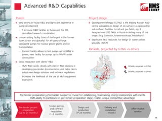 Advanced R&D Capabilities

Pumps                                                                      Project design
   Very strong in-house R&D and significant experience in                     Giprotyumenneftegaz (GTNG) is the leading Russian R&D
    pump development                                                            centre specializing in design of on-surface (as opposed to
    –    5 in-house R&D facilities in Russia and the CIS,                       sub-surface) facilities for oil and gas fields, e.g. it
         centralized research coordination                                      designed over 200 fields in Russia including many of the
                                                                                largest (e.g. Samotlor, Mamontovskoye, Priobskoye)
   Unique testing facility (one of the largest in the former
    Soviet Union and globally) for all types of large                          Significant R&D resources for design of water utilities
    specialized pumps for nuclear power plants and oil                          projects (RVKP)
    transportation
                                                                           Oilfields, projected by GTNG vs others
    –    Current facility allows to test pumps up to 8MW in
         power; new facility for pumps up to 14MW under
         construction
   Deep integration with clients’ R&D
    –    HMS’ R&D works closely with clients’ R&D divisions in                                                       Oilfields, projected by GTNG
         developing pre-tender documentation and helps clients
                                                                                                                     Oilfields, projected by others
         adopt new design solutions and technical regulations
    –    Increases the likelihood of the use of HMS equipment
         in projects




        Pre-tender preparation/aftermarket support is crucial for establishing/maintaining strong relationships with clients
                 HMS ability to participate in pre-tender preparation stage creates unique competitive advantage


                                    Tender, pricing
    Pre-tender project                                            Design and                 Delivery and
                                     and contract                                                                       After-market
       preparation                                                production                  installation
                                      negotiation                                                                         services
    (up to 24 months)                                           (1–24 months)                  (1 month)
                                    (1–3 months)
                                                                                                                                                      14
 