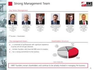 Strong Management Team

 Key Senior Management




 Artem Molchanov             Kirill Molchanov       Andrey Nasledyshev       Nikolay Yamburenko           Anatoliy Nazarov                Igor Tverdokhleb
        CEO                  First Deputy CEO             Deputy CEO         Head of Industrial Pumps        Head of Modular                   Head of R&D
Industry experience:       Industry experience:       Industry experience:     Industry experience:             Equipment                  Industry experience:
      17 years                      17 years                11 years                 32 years              Industry experience:                  24 years
  Years with HMS:            Years with HMS:            Years with HMS:          Years with HMS:           More than 35 years                Years with HMS:
      17 years                      17 years                6 years                   7 years                Years with HMS:                      6 years
                                                                                                                 4 years



 Founders / Shareholders

 The management team…                                                          Shareholders Structure
                                                                                                                       German
     … is comprised of professionals with significant experience                        Other
                                                                                                                        Tsoy
                                                                                                                       17.33%
                                                                                       managers
      in pump and oil and gas industries                                                21.42%

     … includes founders, who have led HMS since its inception
     … has a strong commitment to the business
                                                                                    Vladimir
                                                                                  Lukyanenko
                                                                                    24.00%
                                                                                                                                  Free-float
                                                                                                                                   37.25%


                                                                                    Source: Company data



      HMS’ founders remain shareholders and continue to be actively involved in managing the business
                                                                                                                                                                  16
 