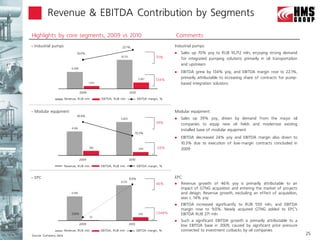 Revenue & EBITDA Contribution by Segments

Highlights by core segments, 2009 vs 2010                                                          Comments
   Industrial pumps                                           22.1%                               Industrial pumps:
                               16.0%                                                                  Sales up 70% yoy to RUB 10,712 mln, enjoying strong demand
                                                              10,712                      70%          for integrated pumping solutions primarily in oil transportation
                                                                                                       and upstream
                           6,308
                                                                                                      EBITDA grew by 134% yoy, and EBITDA margin rose to 22.1%,
                                                                               2,367                   primarily attributable to increasing share of contracts for pump-
                                                                                          134%
                                          1,012                                                        based integration solutions

                                   2009                                2010

                       Revenue, RUB mln           EBITDA, RUB mln             EBITDA margin, %



   Modular equipment                                                                              Modular equipment:
                               18.9%
                                                              5,805                                   Sales up 39% yoy, driven by demand from the major oil
                                                                                          39%          companies to equip new oil fields and modernize existing
                           4,166
                                                                                                       installed base of modular equipment
                                                                          10.3%
                                                                                                      EBITDA decreased 24% yoy and EBITDA margin also down to
                                                                                                       10.3% due to execution of low-margin contracts concluded in
                                          786                                  599        -24%         2009

                                   2009                                2010

                       Revenue, RUB mln           EBITDA, RUB mln             EBITDA margin, %


   EPC                                                                9.0%                        EPC:
                                                              6,135
                                                                                          46%         Revenue growth of 46% yoy is primarily attributable to an
                                                                                                       impact of GTNG acquisition and entering the market of projects
                           4,189                                                                       and design. Revenue growth, excluding an effect of acquisition,
                                                                                                       was c. 14% yoy
                                                                                                      EBITDA increased significantly to RUB 550 mln, and EBITDA
                                                                                                       margin rose to 9.0%. Newly acquired GTNG added to EPC’s
                           0.8%                                                550        1,548%       EBITDA RUB 271 mln
                                          33
                                                                                                      Such a significant EBITDA growth is primarily attributable to a
                                   2009                                2010                            low EBITDA base in 2009, caused by significant price pressure
                       Revenue, RUB mln           EBITDA, RUB mln             EBITDA margin, %         connected to investment cutbacks by oil companies
Source: Company data                                                                                                                                                       25
 