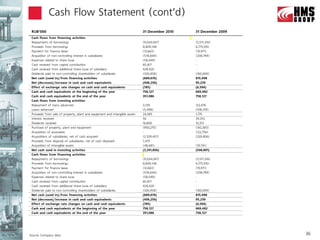 Cash Flow Statement (cont’d)
 RUB’000                                                                     31 December 2010   31 December 2009
 Cash flows from financing activities
 Repayments of borrowings                                                    (9,034,047)        (5,571,316)
 Proceeds from borrowings                                                    8,800,148          6,775,593
 Payment for finance lease                                                   (12,663)           (19,971)
 Acquisition of non-controlling interest in subsidiaries                     (578,844)          (208,799)
 Expenses related to share issue                                             (58,049)           -
 Cash received from capital contribution                                     85,817             -
 Cash received from additional share issue of subsidiary                     428,420            -
 Dividends paid to non-controlling shareholders of subsidiaries              (320,458)          (160,009)
 Net cash (used in)/from financing activities                                (689,676)          815,498
 Net (decrease)/increase in cash and cash equivalents                        (406,256)          95,239
 Effect of exchange rate changes on cash and cash equivalents                (785)              (6,594)
 Cash and cash equivalents at the beginning of the year                      758,127            669,482
 Cash and cash equivalents at the end of the year                            351,086            758,127
 Cash flows from investing activities
 Repayment of loans advanced                                                 3,139              122,476
 Loans advanced                                                              (5,498)            (108,139)
 Proceeds from sale of property, plant and equipment and intangible assets   24,585             1,775
 Interest received                                                           56                 39,352
 Dividends received                                                          16,800             10,313
 Purchase of property, plant and equipment                                   (950,275)          (192,365)
 Acquisition of associates                                                   -                  (122,756)
 Acquisitions of subsidiaries, net of cash acquired                          (2,339,457)        (239,806)
 Proceeds from disposal of subsidiaries, net of cash disposed                7,475              -
 Acquisition of intangible assets                                            (48,681)           (19,741)
 Net cash used in investing activities                                       (3,291,856)        (508,891)
 Cash flows from financing activities
 Repayments of borrowings                                                    (9,034,047)        (5,571,316)
 Proceeds from borrowings                                                    8,800,148          6,775,593
 Payment for finance lease                                                   (12,663)           (19,971)
 Acquisition of non-controlling interest in subsidiaries                     (578,844)          (208,799)
 Expenses related to share issue                                             (58,049)           -
 Cash received from capital contribution                                     85,817             -
 Cash received from additional share issue of subsidiary                     428,420            -
 Dividends paid to non-controlling shareholders of subsidiaries              (320,458)          (160,009)
 Net cash (used in)/from financing activities                                (689,676)          815,498
 Net (decrease)/increase in cash and cash equivalents                        (406,256)          95,239
 Effect of exchange rate changes on cash and cash equivalents                (785)              (6,594)
 Cash and cash equivalents at the beginning of the year                      758,127            669,482
 Cash and cash equivalents at the end of the year                            351,086            758,127




Source: Company data                                                                                               36
 