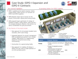 Case Study: ESPO-I Expansion and
            ESPO-II Contracts
  Key contract highlights                                   A pumping station for ESPO-I pipeline
 HMS is supplying pump systems (pumps, motors,
    cooling sleeves, valves and etc.) to Transneft for
    ESPO-I and ESPO-II pipelines

 HMS designed unique type of pumps for the
    project, constructed a special pump testing facility

 HMS prepared target specification for design of
    hardware (engines, cooling sleeves, valves and etc.)
    for European producers (Siemens, Voit and etc.) as
    well as coordinated full cycle procurement

 Key features of the project include:
        – New approach for oil pumping: Variable motor
            revolution, which saves energy
                                                                                                     9. Friction oil pipelines
                                                           1. Trunk pump      5. Adsorptive dryers   10. Air cooling unit
        – Integrated approach for project management:      2. Motor           6. Air collectors      11. Antifreeze feed pipes for oil coolers
            HMS coordinated procurement from multiple      3. Coupling        7. Compressors         12. Antifreeze feed pipes for motor coolers
                                                           4. Oil coolers     8. Joints              13. Antifreeze air cooling unit
            suppliers, R&D process for supplementary
            equipment and performed turnkey                                                                     Design and
                                                           Segment          Products / Services
            commissioning                                                                                       manufacturing
                                                                                                                HMS and other
                                                                             Design, production and testing of
                                                           Pumps                                                suppliers including
        – Construction of a special testing facility                          pumps
                                                                                                                Siemens
                                                                             Design of integrated pumping
        – New approach to modeling: 3D design in                              solution
            ANSYS CFX was used to model operation of                         Overall project management
            an entire pumping system                       EPC               Procurement for supply of         HMS
                                                                              engines, cooling sleeves, valves
                                                                              and other equipment
                                                                             Turn-key commissioning

Source: Company data
                                                                                                                                                   41
 