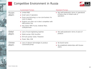 Competitive Environment in Russia

                       Customized Pumps                                        Standard Pumps
Russian                   Limited R&D                                            Not well-positioned in terms of operational
                                                                                   efficiency due to limited scale of
players                   Small scale of operations
                                                                                   operations
                          Pump manufacturing is a non-core business for
                           most of players
                          Products are often not in direct competition with
                           HMS product line
                          Key names: NPO Frunze, Votkinsk Plant,
                           Uralhydromash


Global                    Lack of local engineering expertise                    Not well-positioned in terms of price of
players                                                                            products
                          Water pumps: KSB, Grundfos
                          Oil trunk pumps: Sulzer, Flowserve
                          Power: Weir, KSB

Chinese                   Lack of relevant technologies to produce               No brand names
players                    customized pumps
                                                                                  No established relationships with Russian
                                                                                   clients




Source: Company data
                                                                                                                                 43
 
