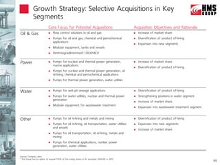 Growth Strategy: Selective Acquisitions in Key
             Segments
                            Core Focus for Potential Acquisitions                                  Acquisition Objectives and Rationale
Oil & Gas                       Flow control solutions in oil and gas                                Increase of market share
                                Pumps for oil and gas, chemical and petrochemical                    Diversification of product offering
                                 applications
                                                                                                      Expansion into new segments
                                Modular equipment, tanks and vessels
                                Dimitrovgradkhimmash (DGKhM)1


Power                           Pumps for nuclear and thermal power generation,                      Increase of market share
                                 marine applications
                                                                                                      Diversification of product offering
                                Pumps for nuclear and thermal power generation, oil
                                 refining, chemical and petrochemical applications
                                Pumps for thermal power generation, water utilities


Water                           Pumps for wet-pit sewage applications                                Diversification of product offering
                                Pumps for water utilities, nuclear and thermal power                 Strengthening positions in water segment
                                 generation
                                                                                                      Increase of market share
                                Modular equipment for wastewater treatment
                                                                                                      Expansion into wastewater treatment segment



Other                           Pumps for oil refining and metals and mining                         Diversification of product offering
                                Pumps for oil refining, oil transportation, water utilities          Expansion into new segments
                                 and vessels
                                                                                                      Increase of market share
                                Pumps for oil transportation, oil refining, metals and
                                 mining
                                Pumps for chemical applications, nuclear power
                                 generation, water utilities


Source: Company data
1 The Group has an option to acquire 11.0% of the voting shares of its associate, DGKhM, in 2012
                                                                                                                                                     44
 